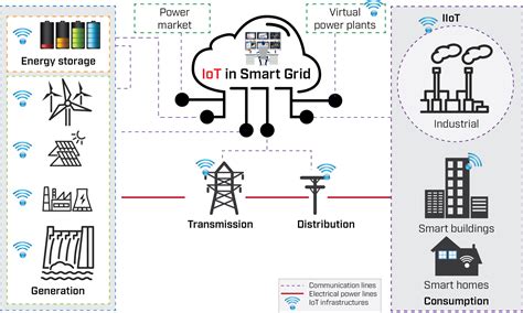 grid box for electricity|gridBox – The IoT gateway for energy.